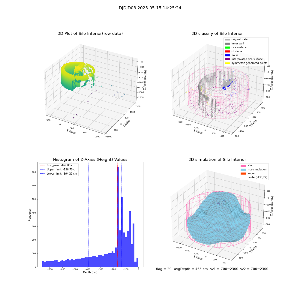 lidar visual vms_img