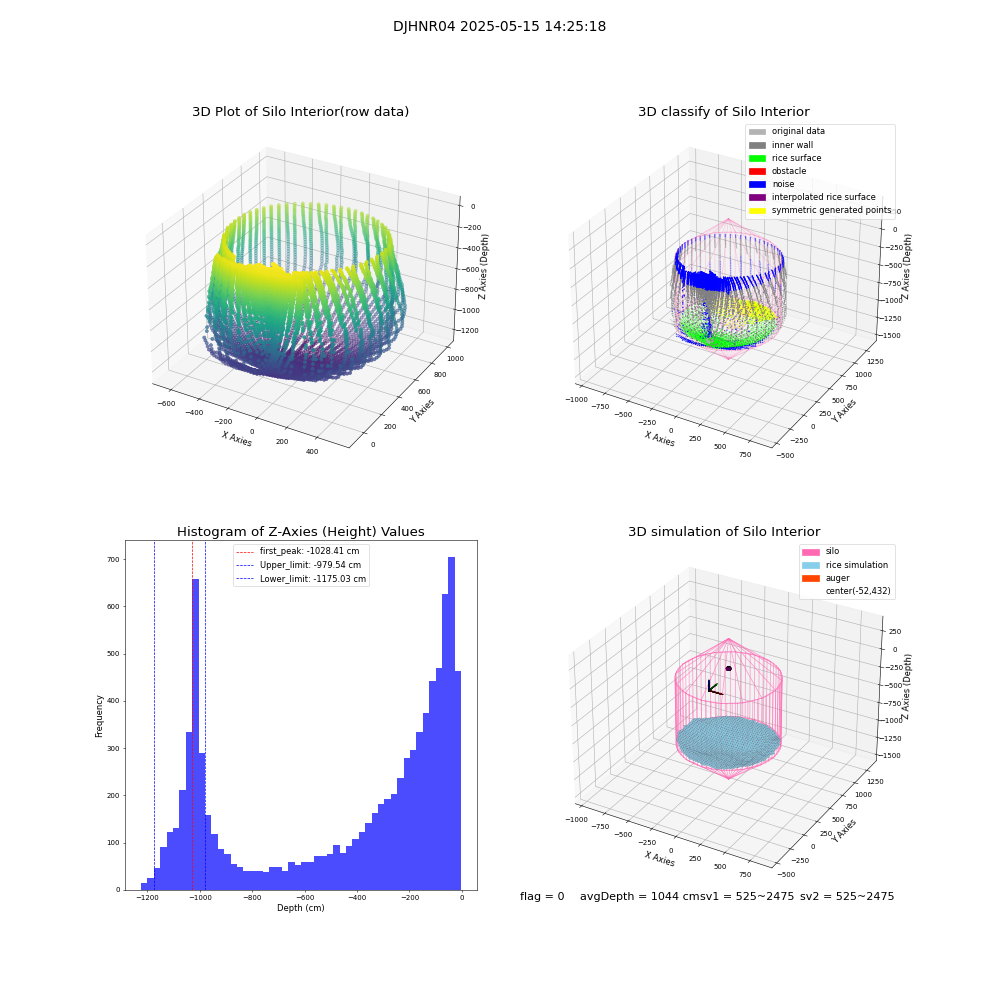 lidar visual vms_img