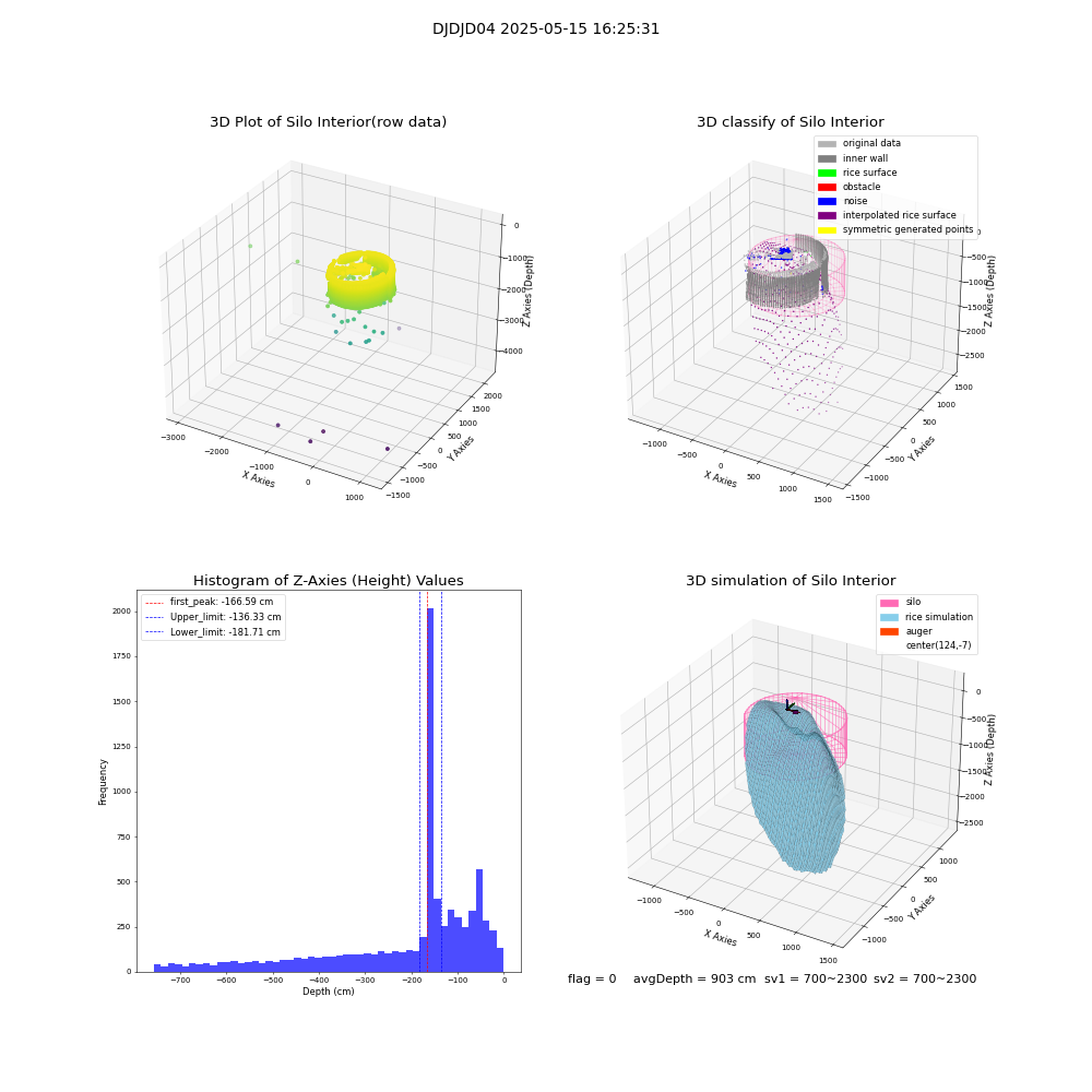 lidar visual vms_img