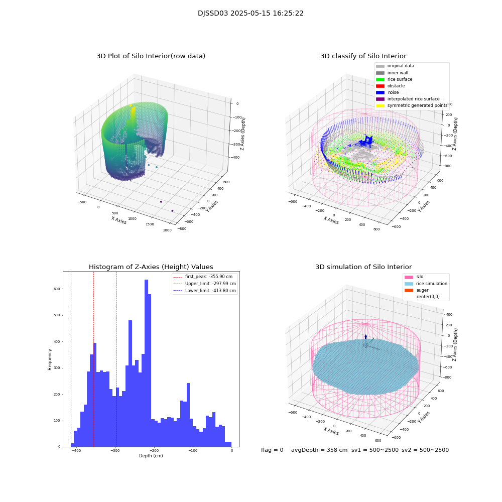 lidar visual vms_img