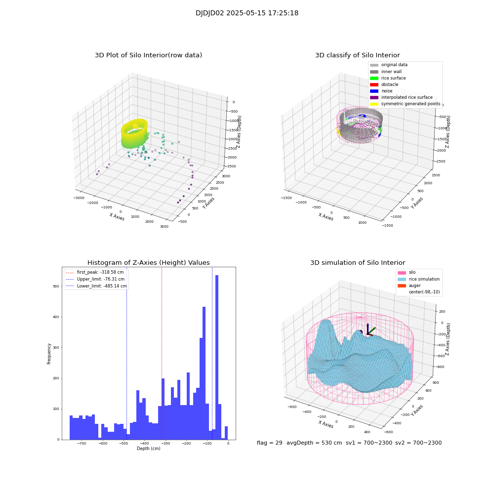 lidar visual vms_img