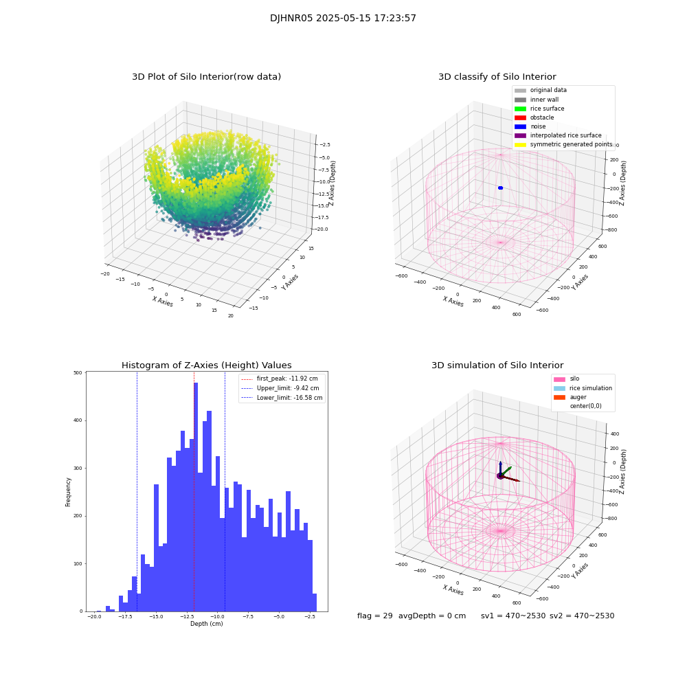 lidar visual vms_img