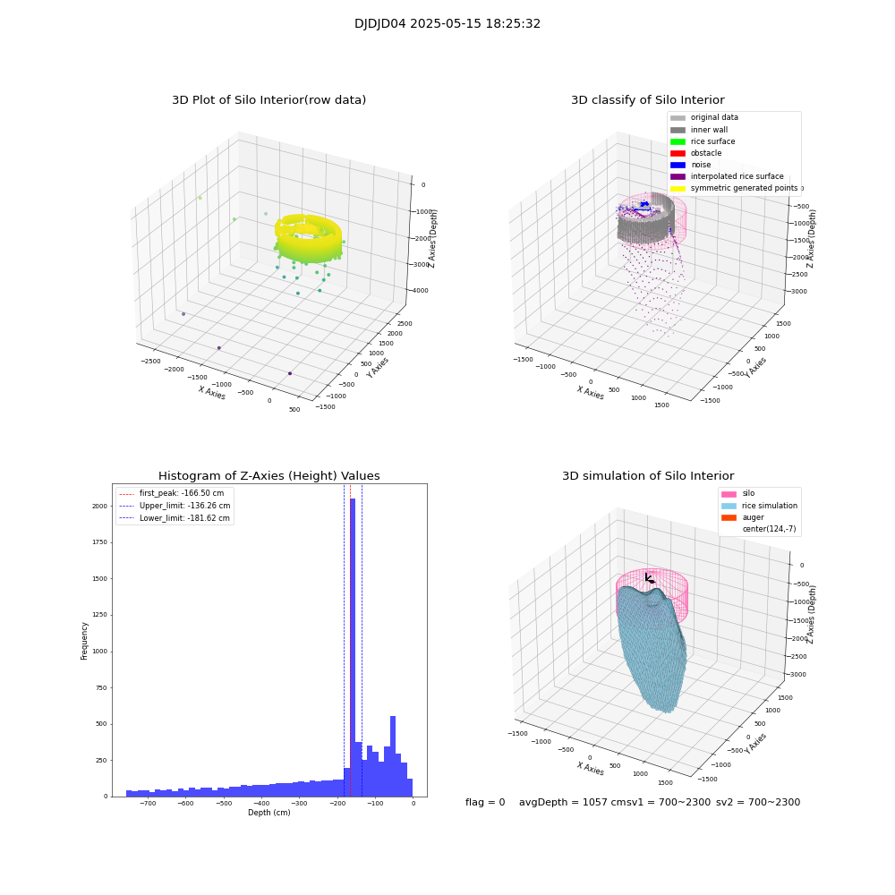 lidar visual vms_img