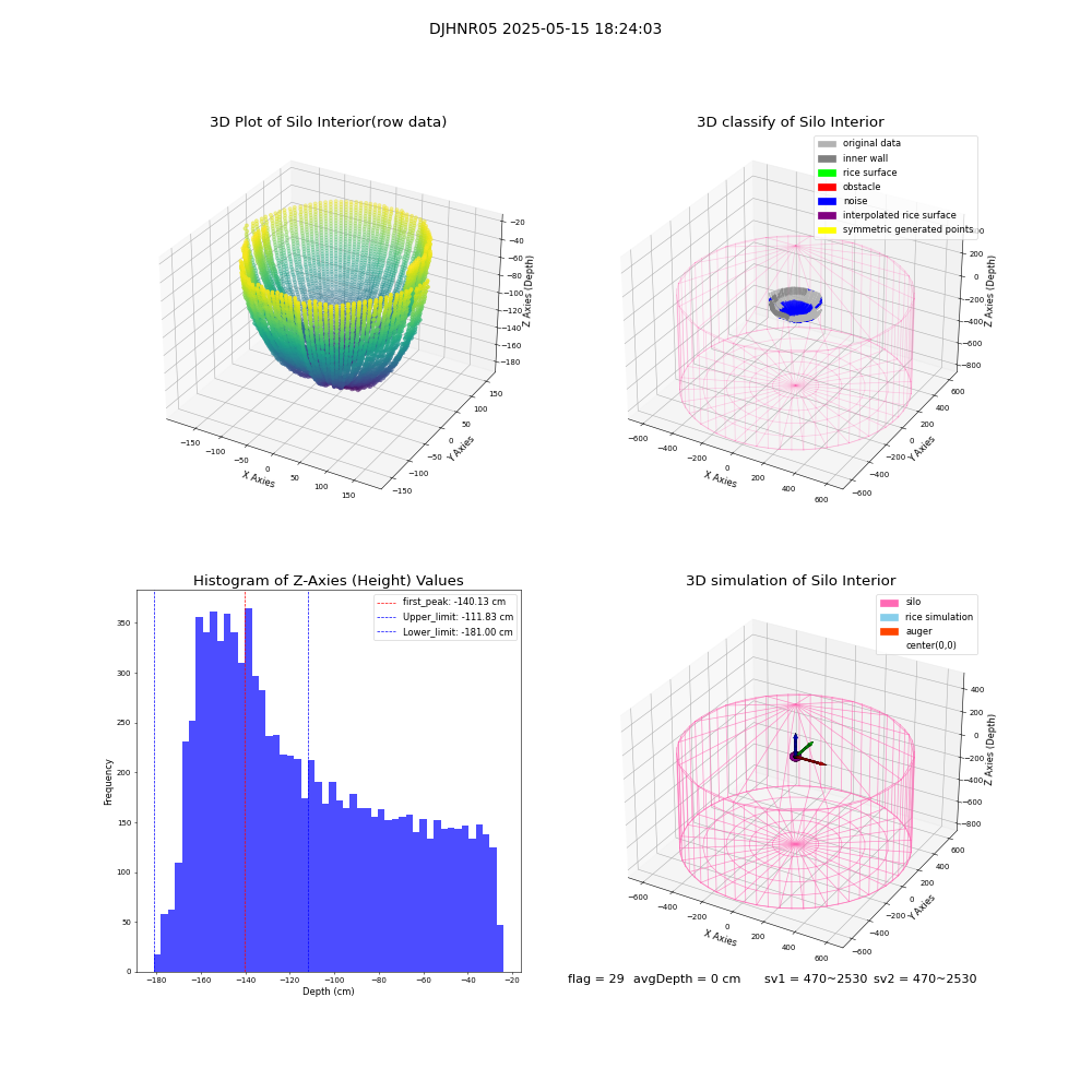 lidar visual vms_img
