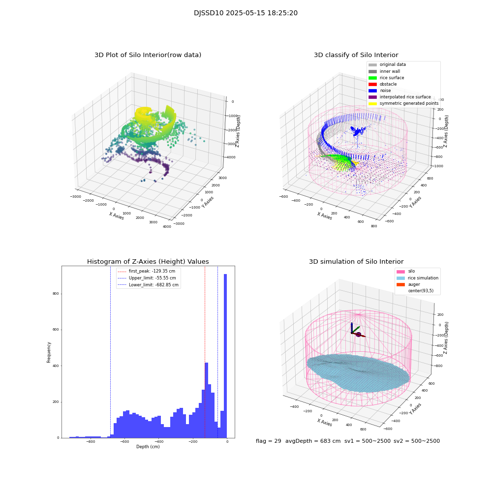 lidar visual vms_img