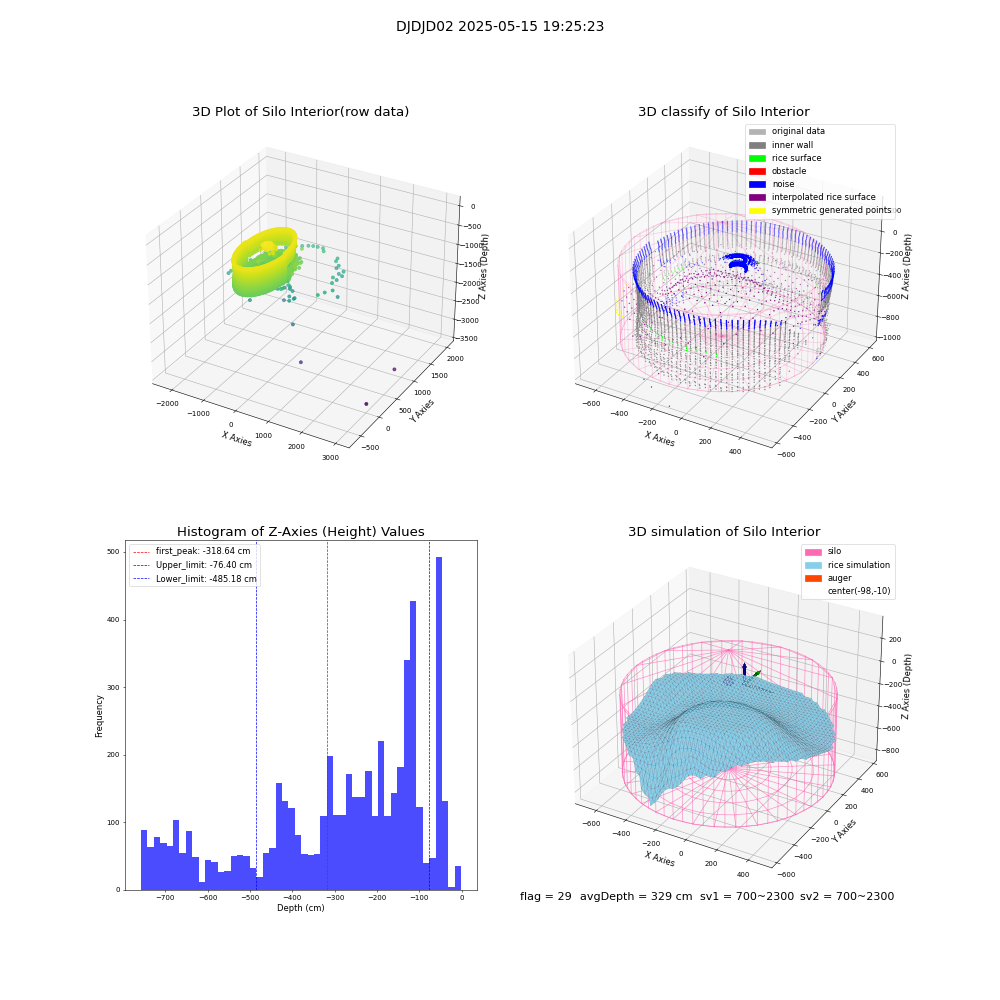 lidar visual vms_img