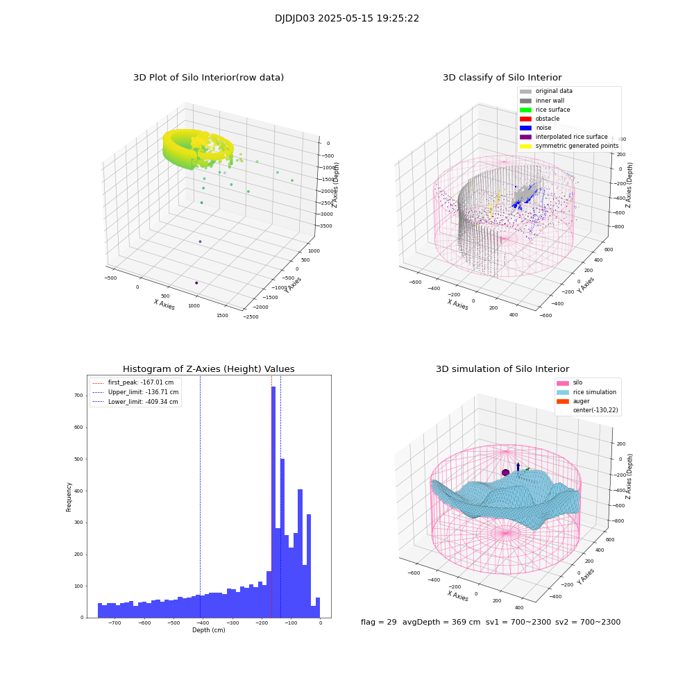 lidar visual vms_img
