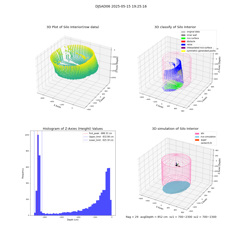 lidar visual vms_img