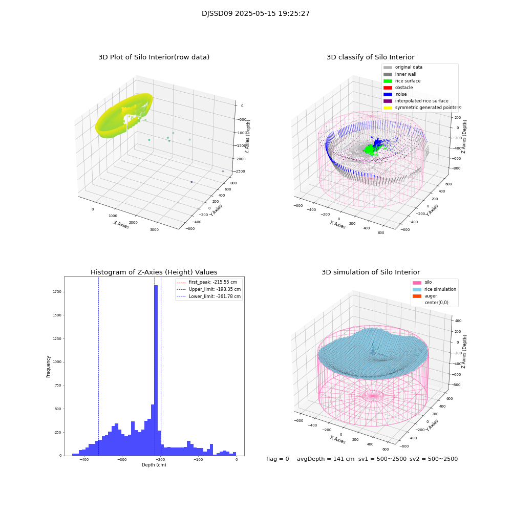 lidar visual vms_img