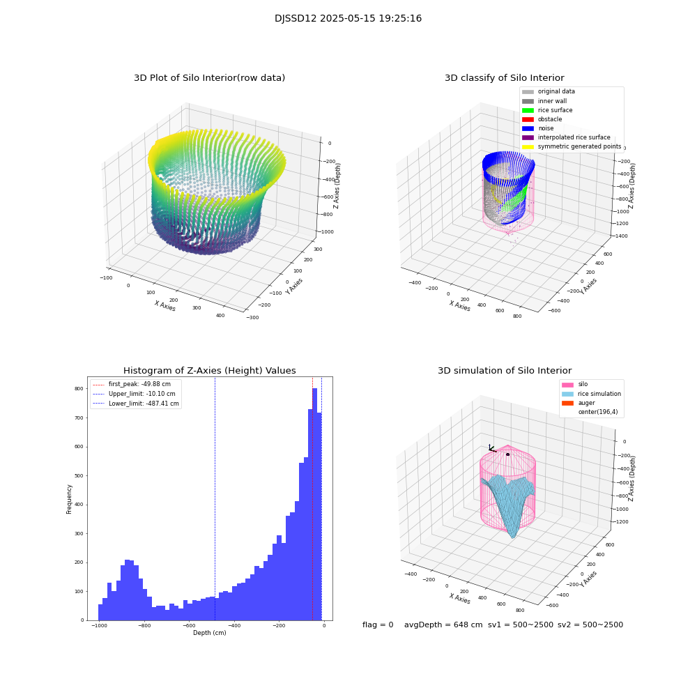 lidar visual vms_img