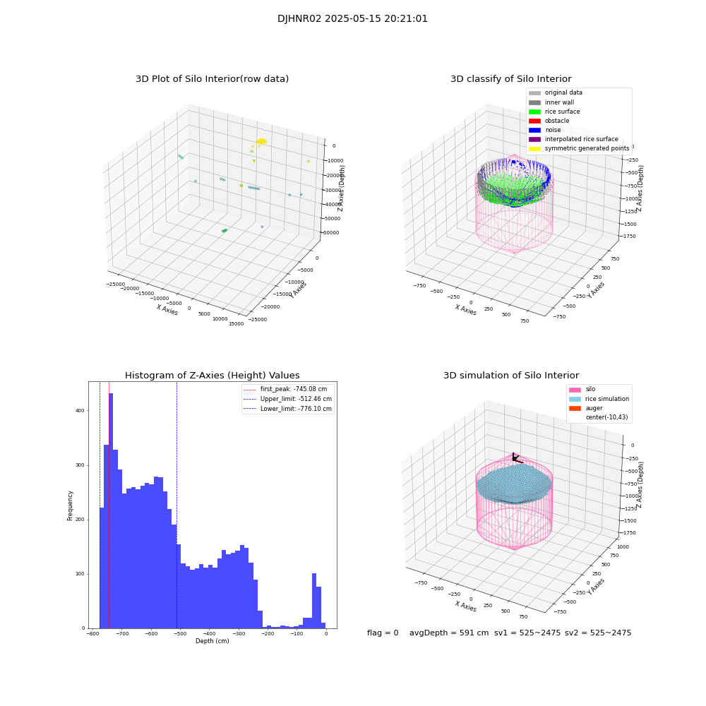 lidar visual vms_img