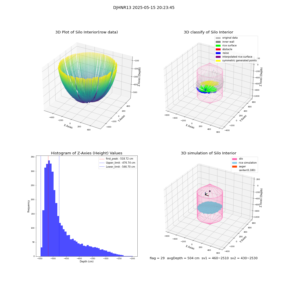 lidar visual vms_img