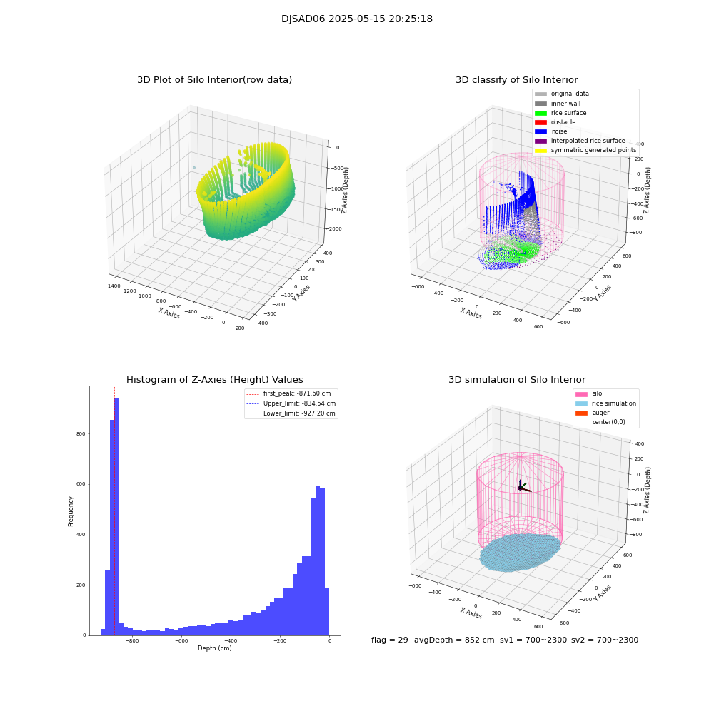 lidar visual vms_img