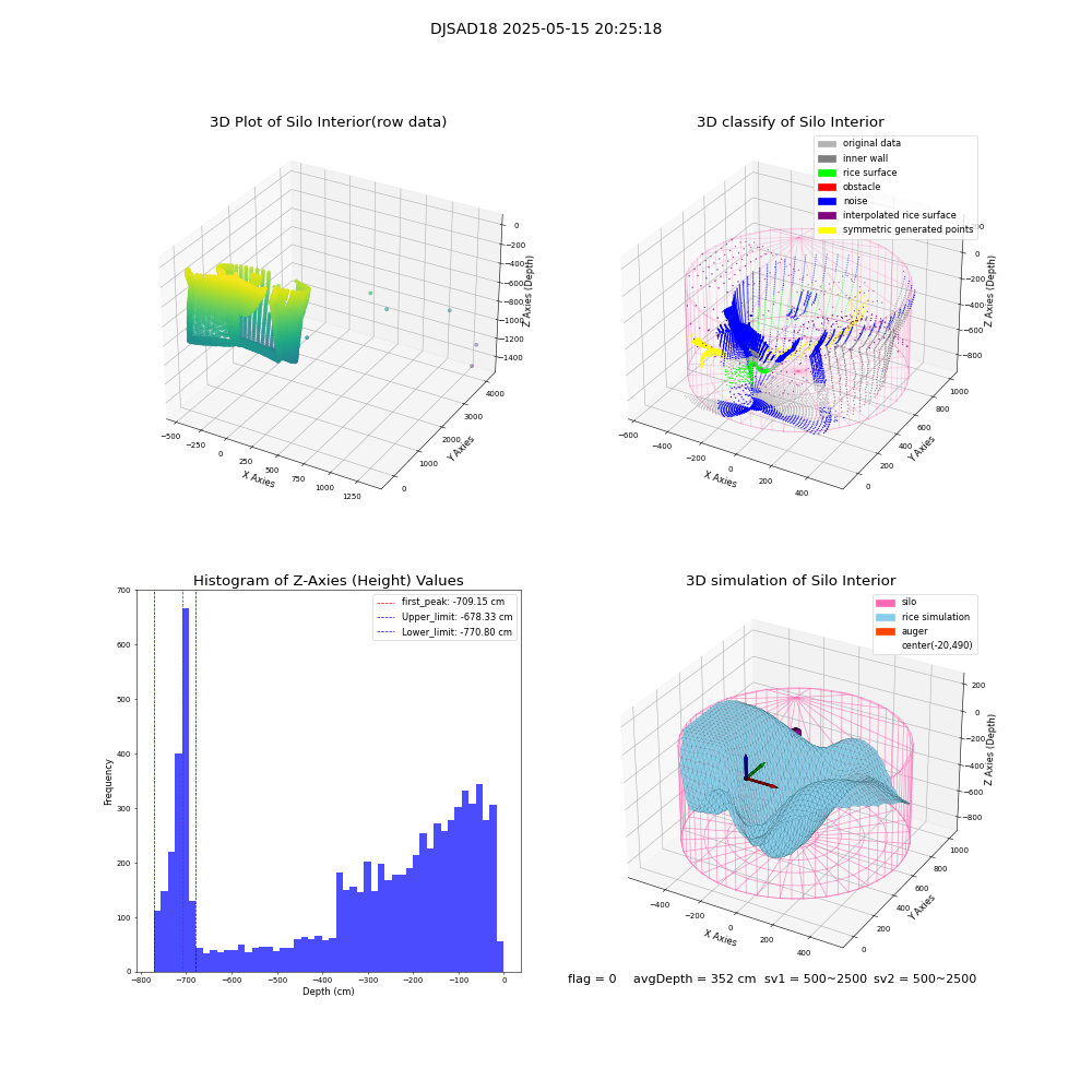 lidar visual vms_img