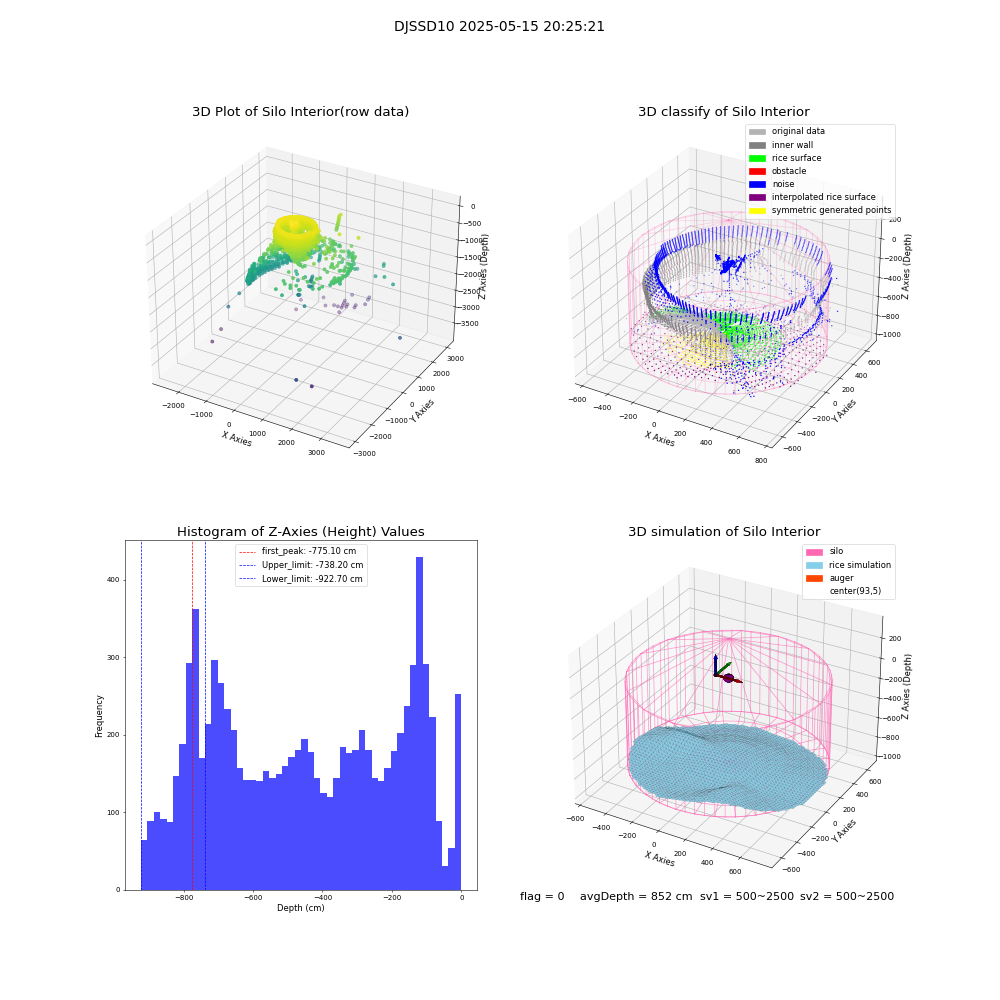 lidar visual vms_img