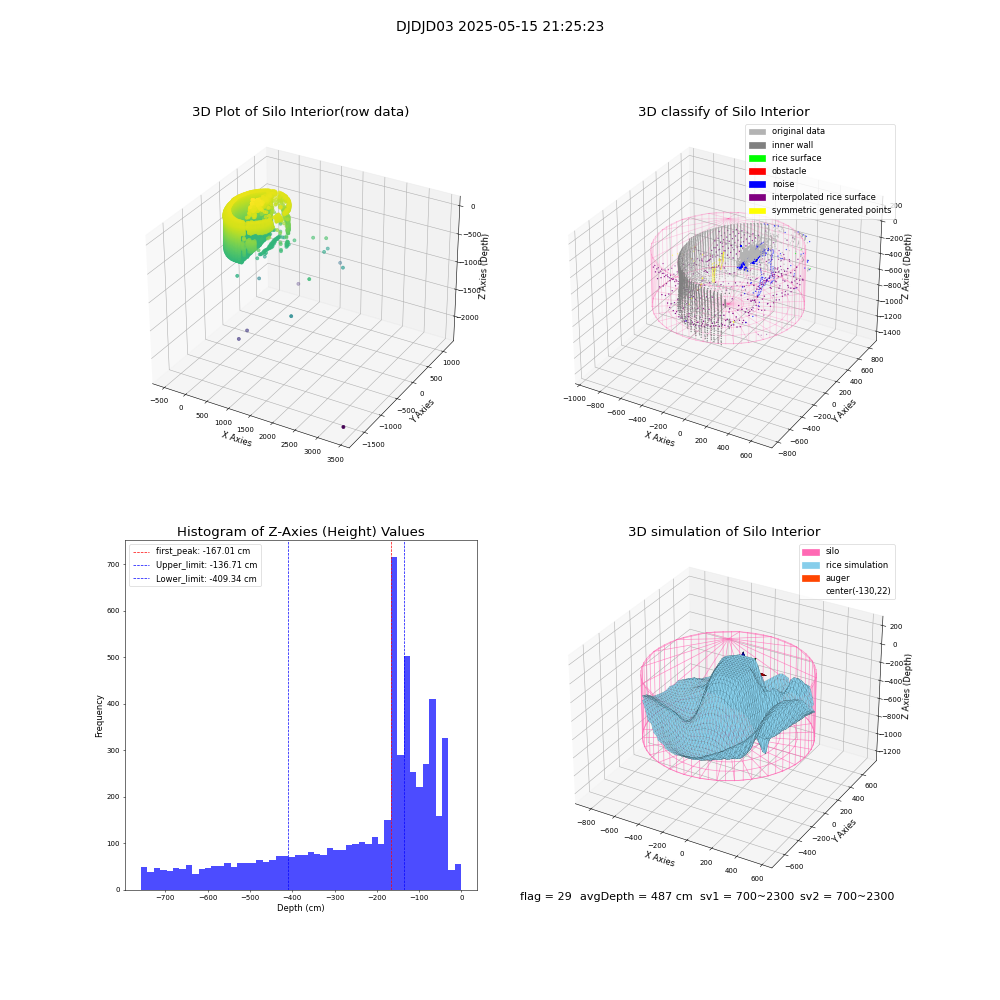 lidar visual vms_img