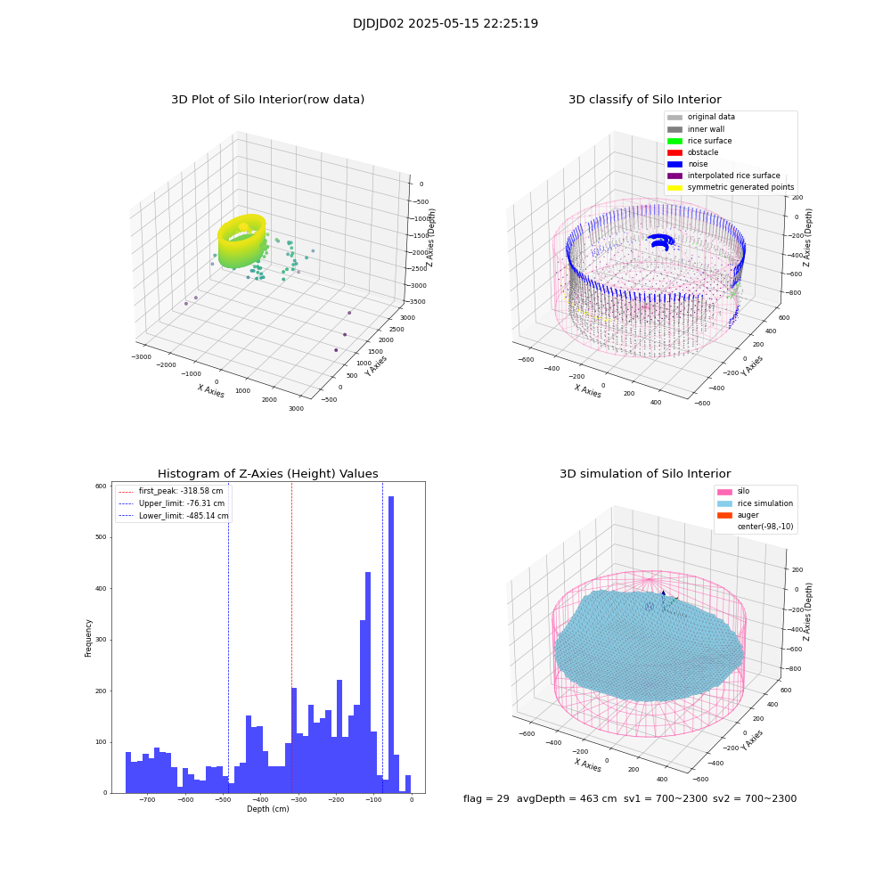 lidar visual vms_img