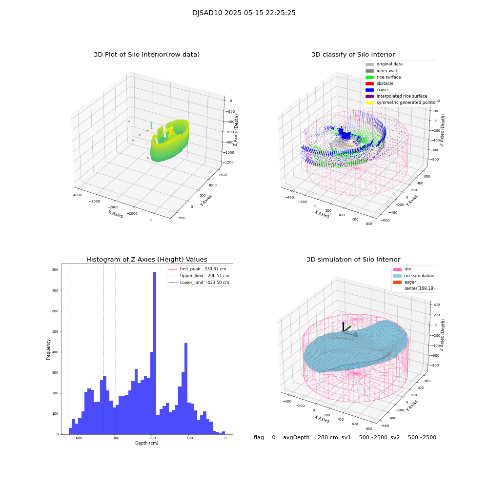 lidar visual vms_img
