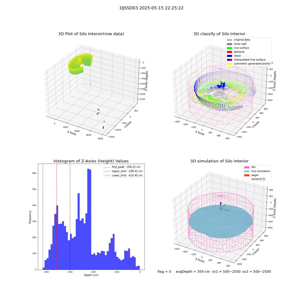 lidar visual vms_img