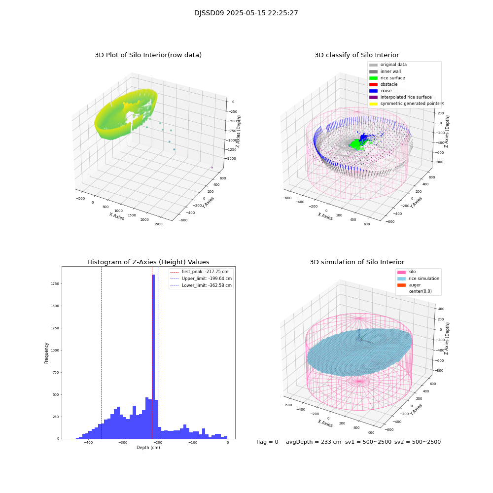 lidar visual vms_img