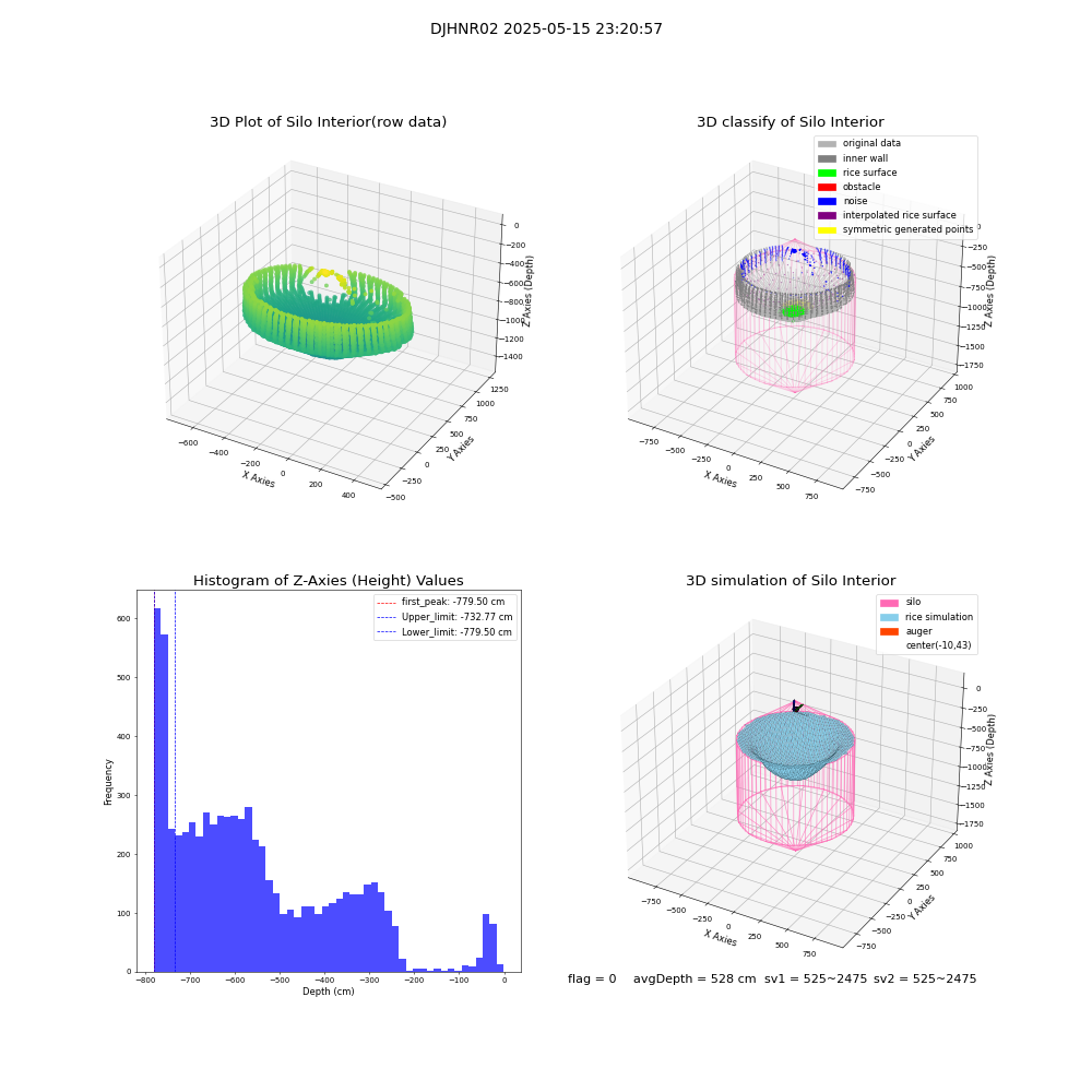 lidar visual vms_img