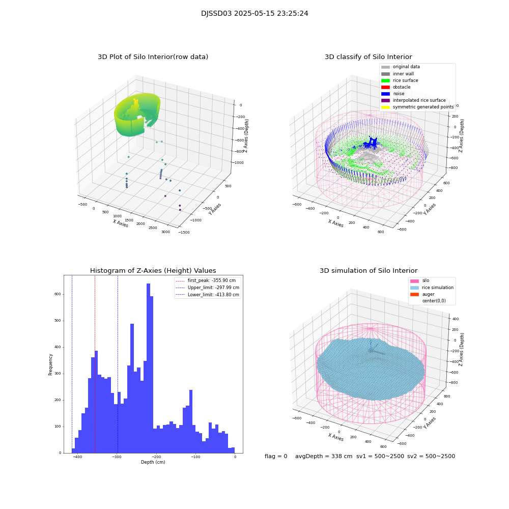 lidar visual vms_img