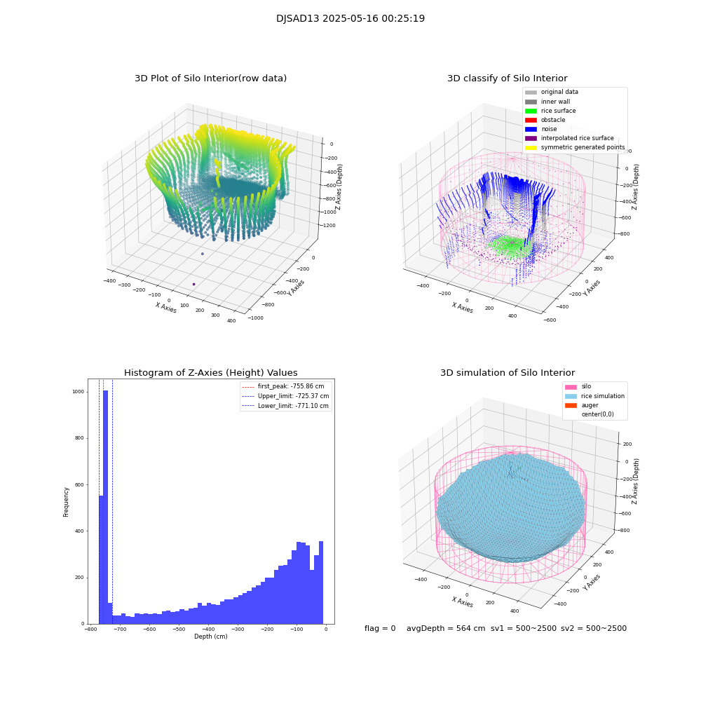 lidar visual vms_img