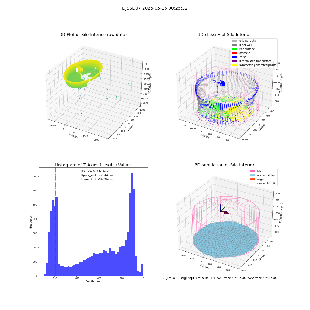 lidar visual vms_img