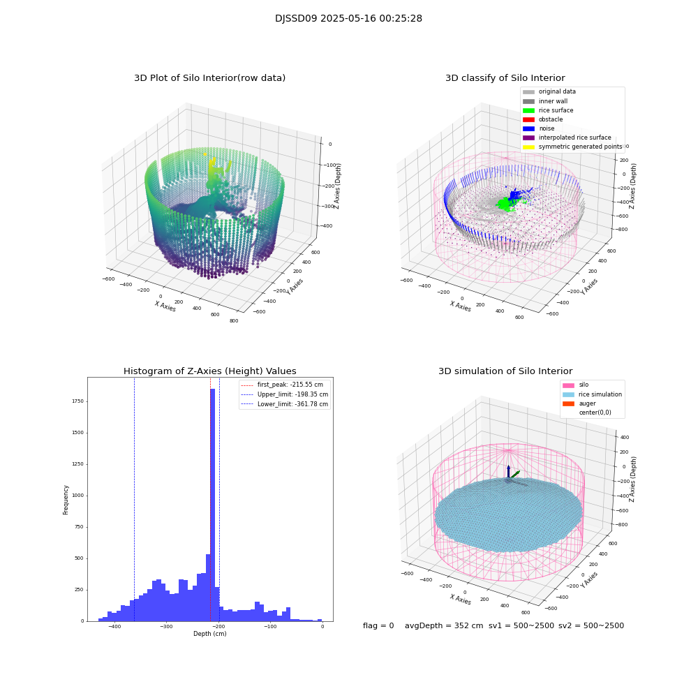 lidar visual vms_img