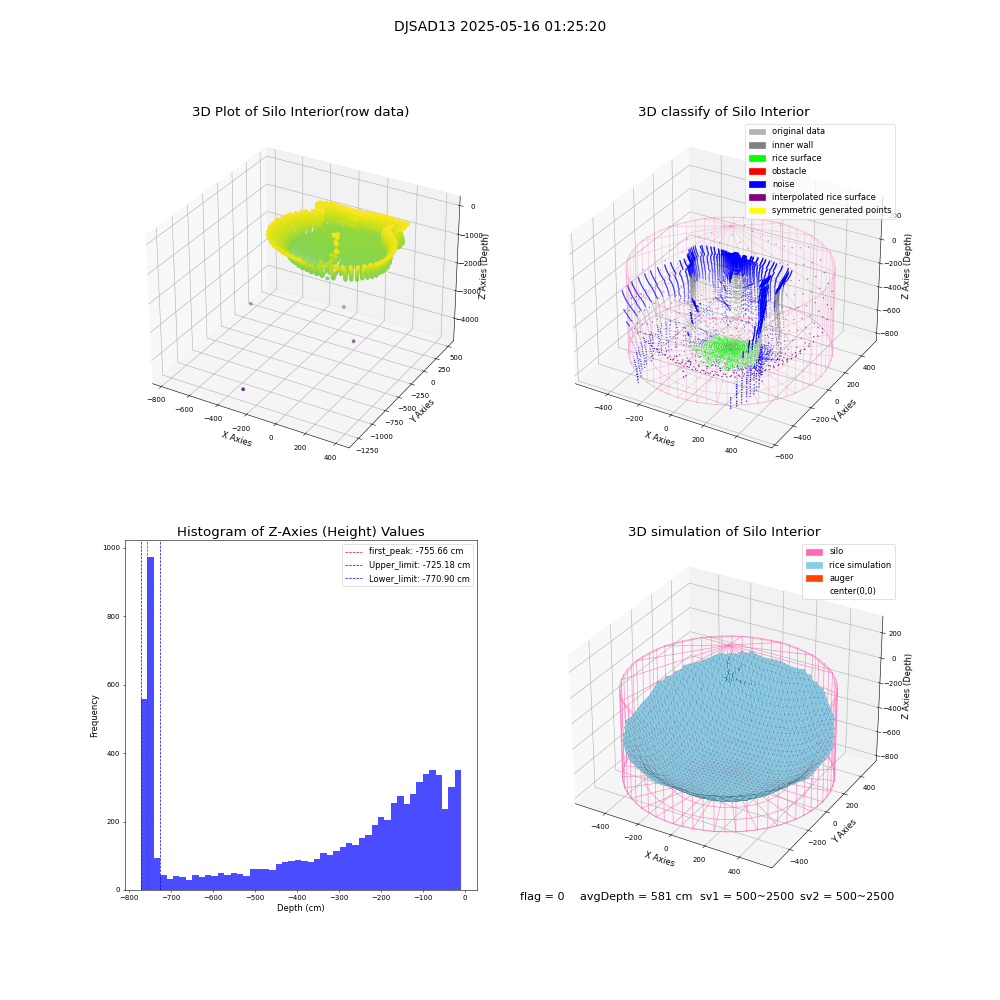 lidar visual vms_img