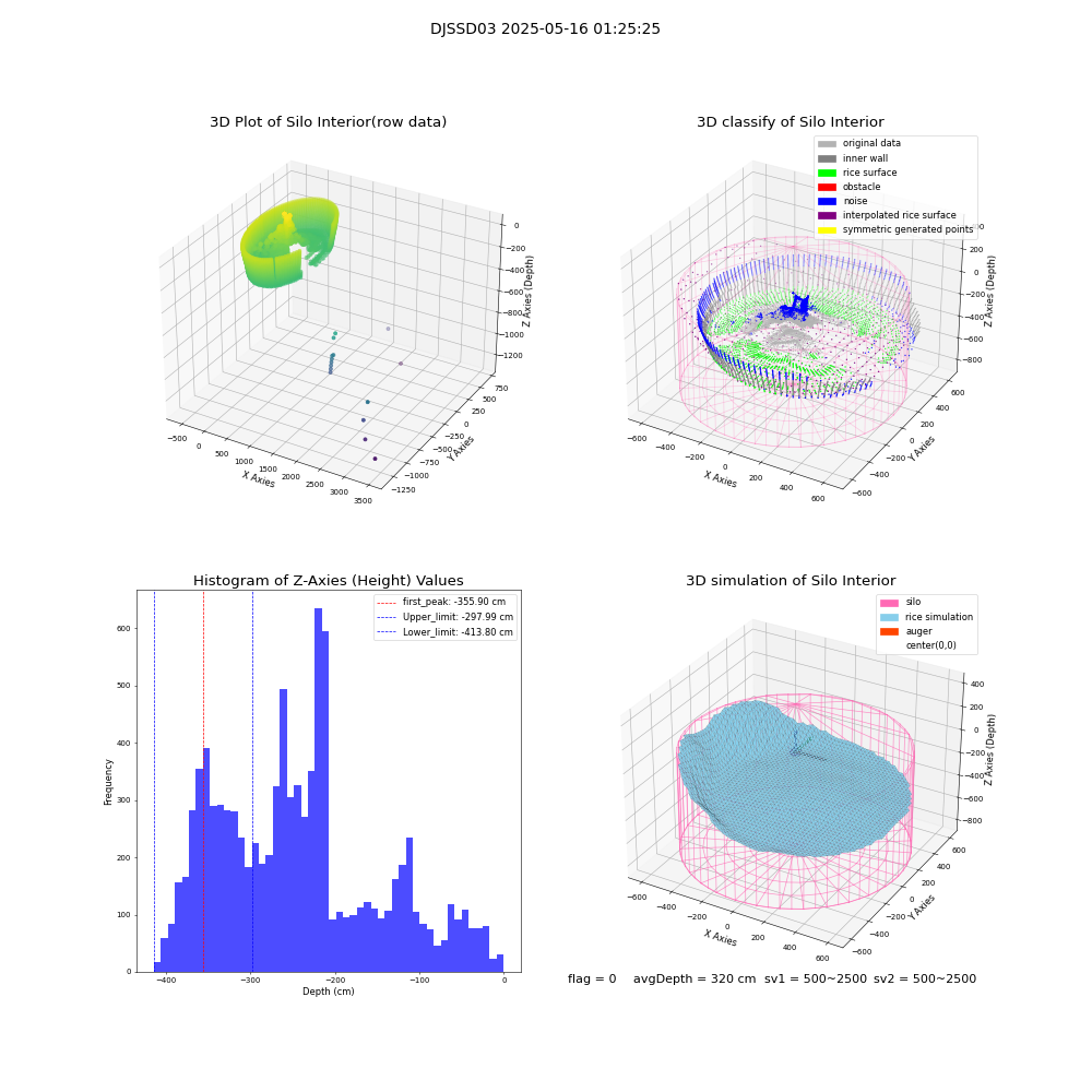 lidar visual vms_img