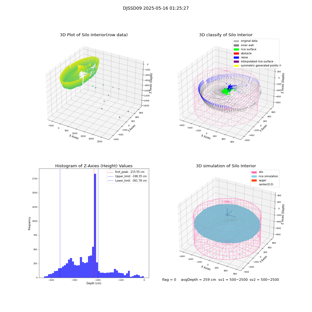lidar visual vms_img