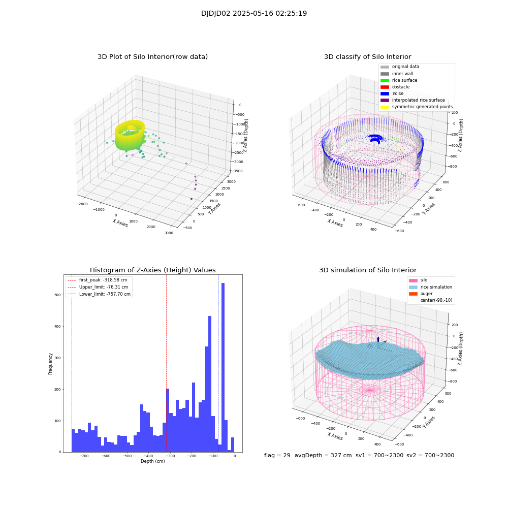 lidar visual vms_img