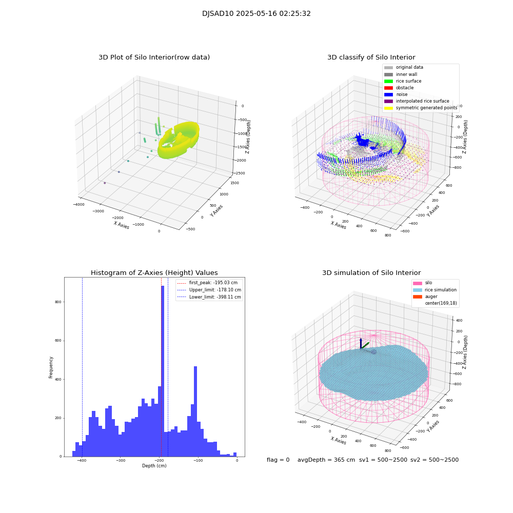 lidar visual vms_img