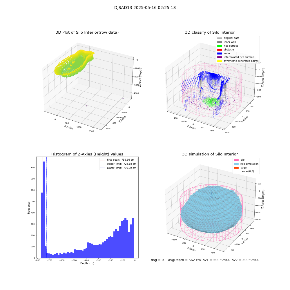 lidar visual vms_img
