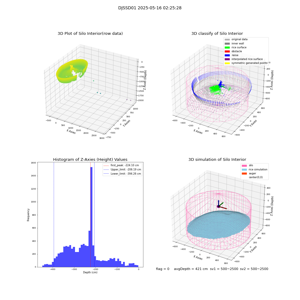 lidar visual vms_img