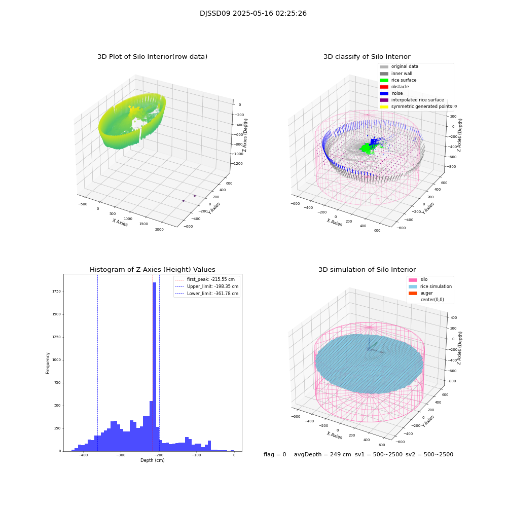 lidar visual vms_img