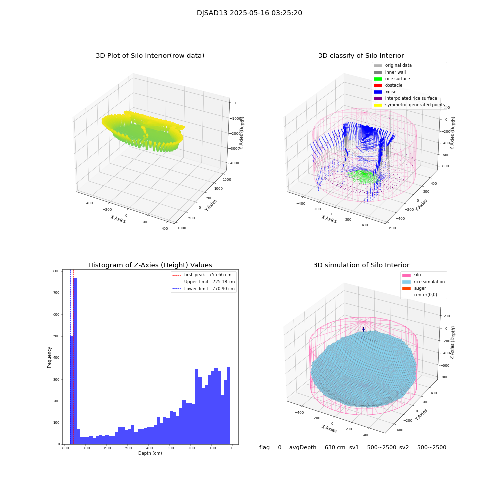 lidar visual vms_img