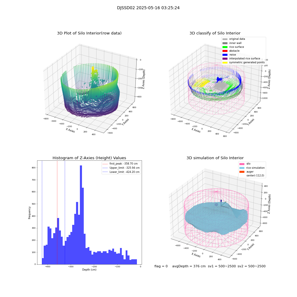 lidar visual vms_img