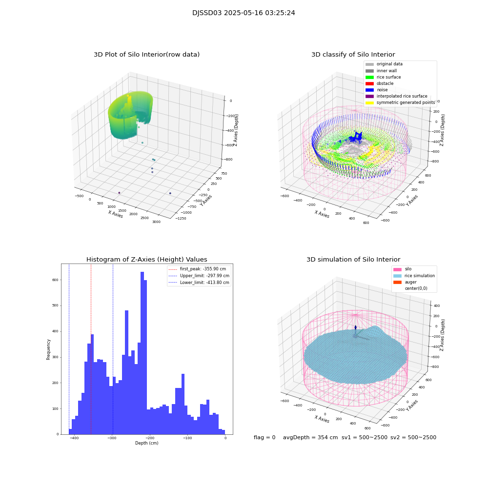 lidar visual vms_img