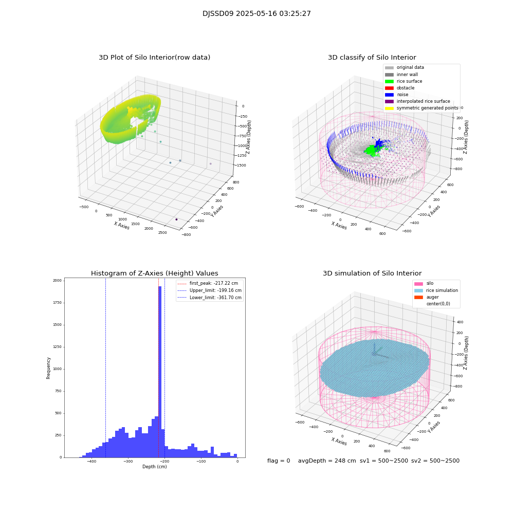 lidar visual vms_img