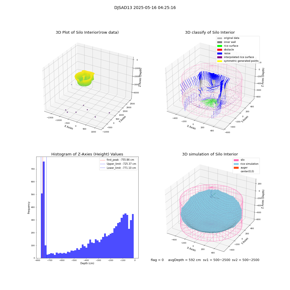 lidar visual vms_img