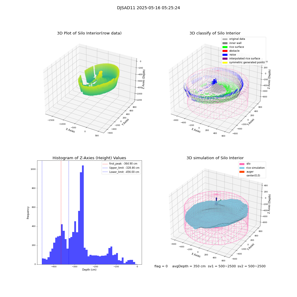 lidar visual vms_img