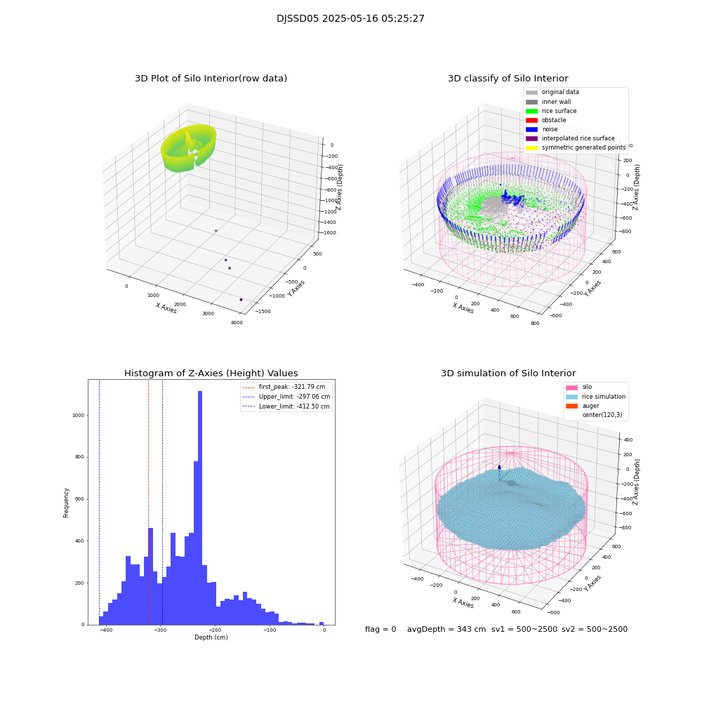 lidar visual vms_img