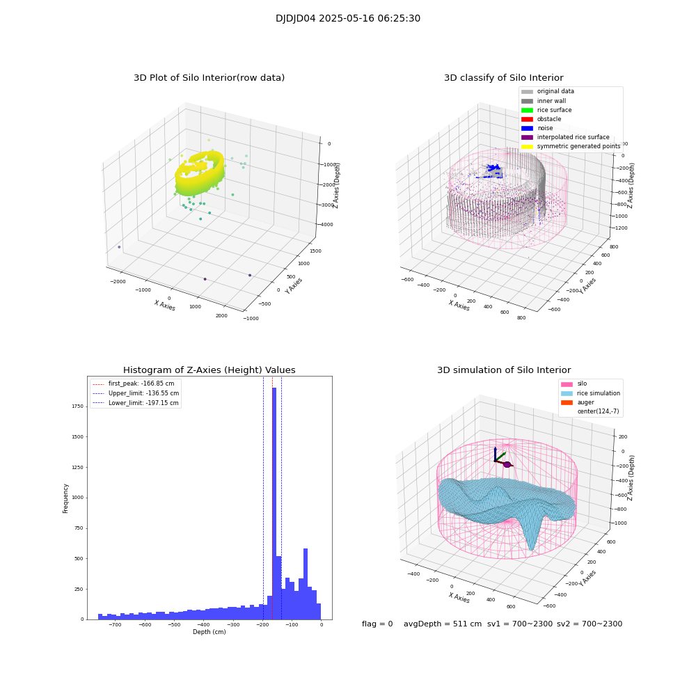 lidar visual vms_img