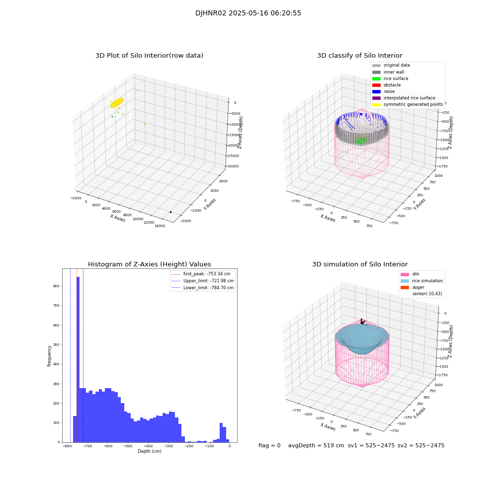 lidar visual vms_img