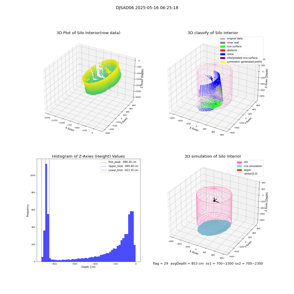 lidar visual vms_img