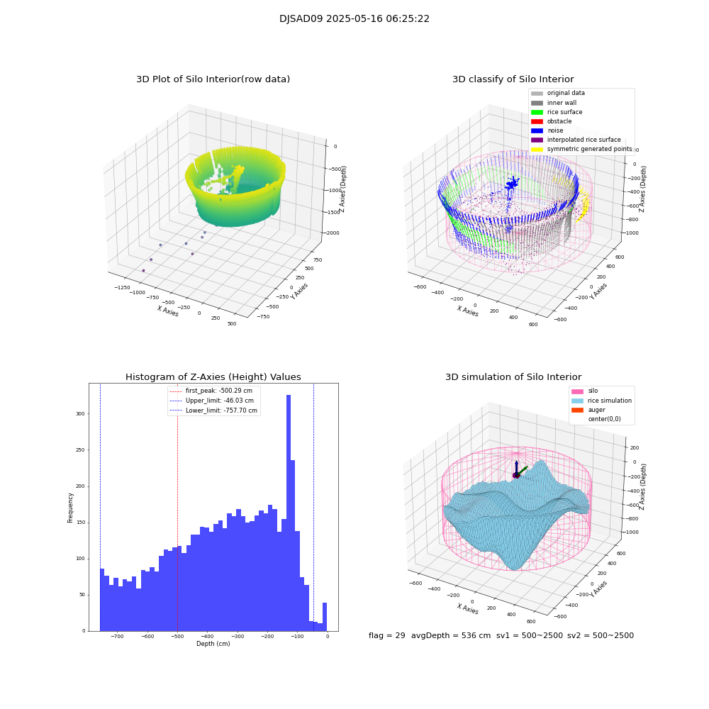 lidar visual vms_img