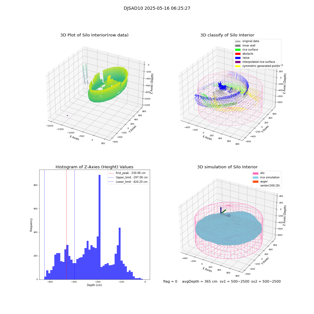 lidar visual vms_img