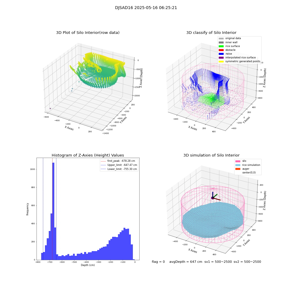 lidar visual vms_img